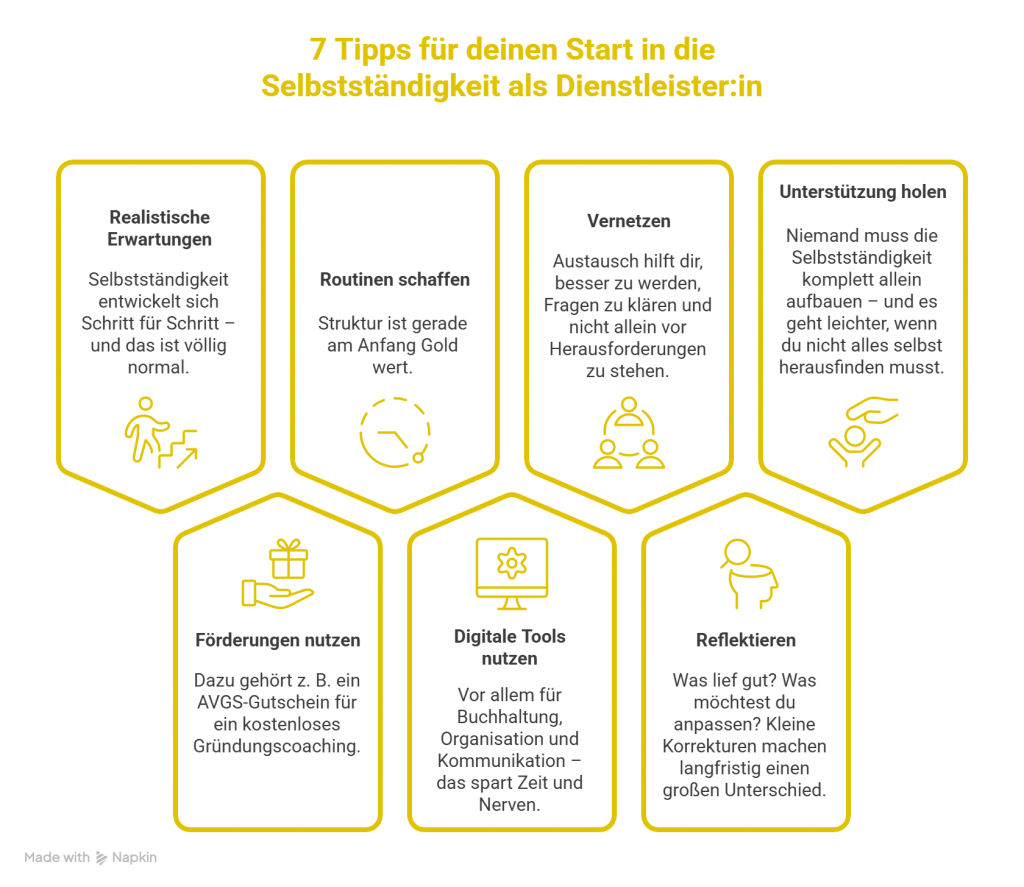 Grafik "7 Tipps für deinen Start in die Selbstständigkeit als Dienstleister:in". Beinhaltet den gleichen Text wie im Beitrag folgend.